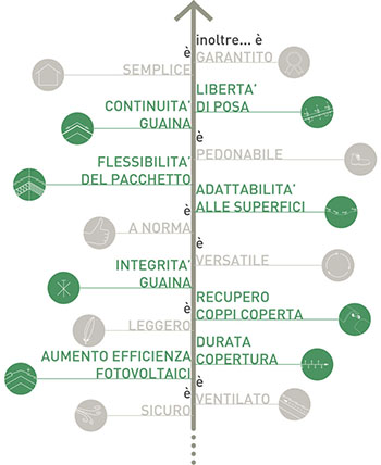 vantaggi sistema aercoppo