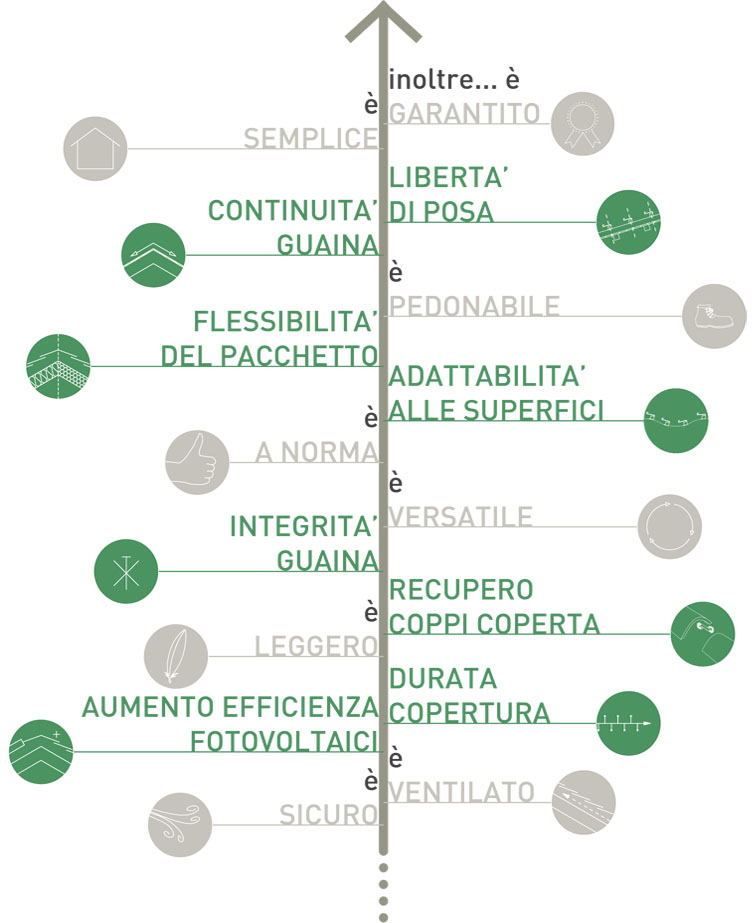 vantaggi sistema aercoppo
