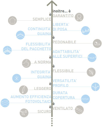 vantaggi sistema aercoppo