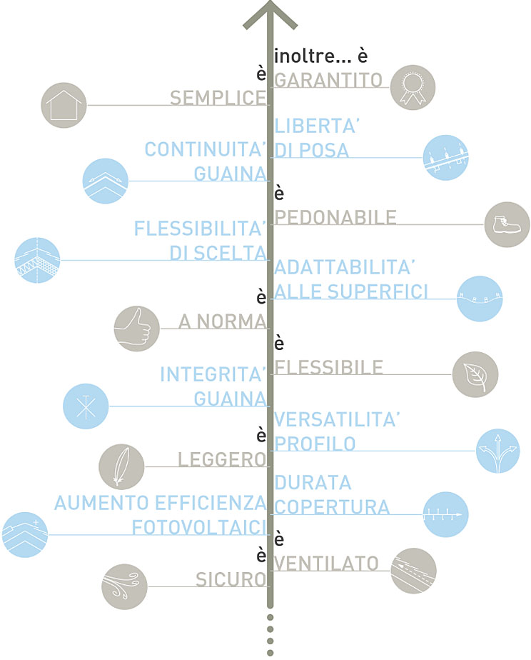 vantaggi sistema aertegola
